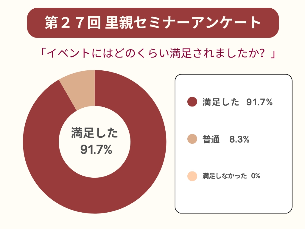 セミナーイベントの５段階評価