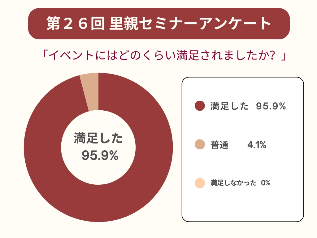 セミナーイベントの５段階評価