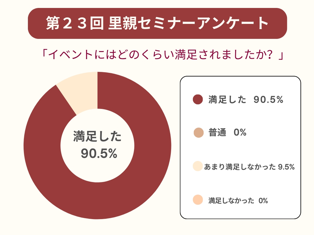 セミナーイベントの５段階評価