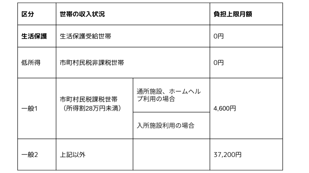 利用の流れ